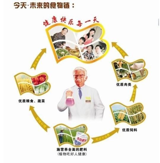 芭田担当食物链营养专家